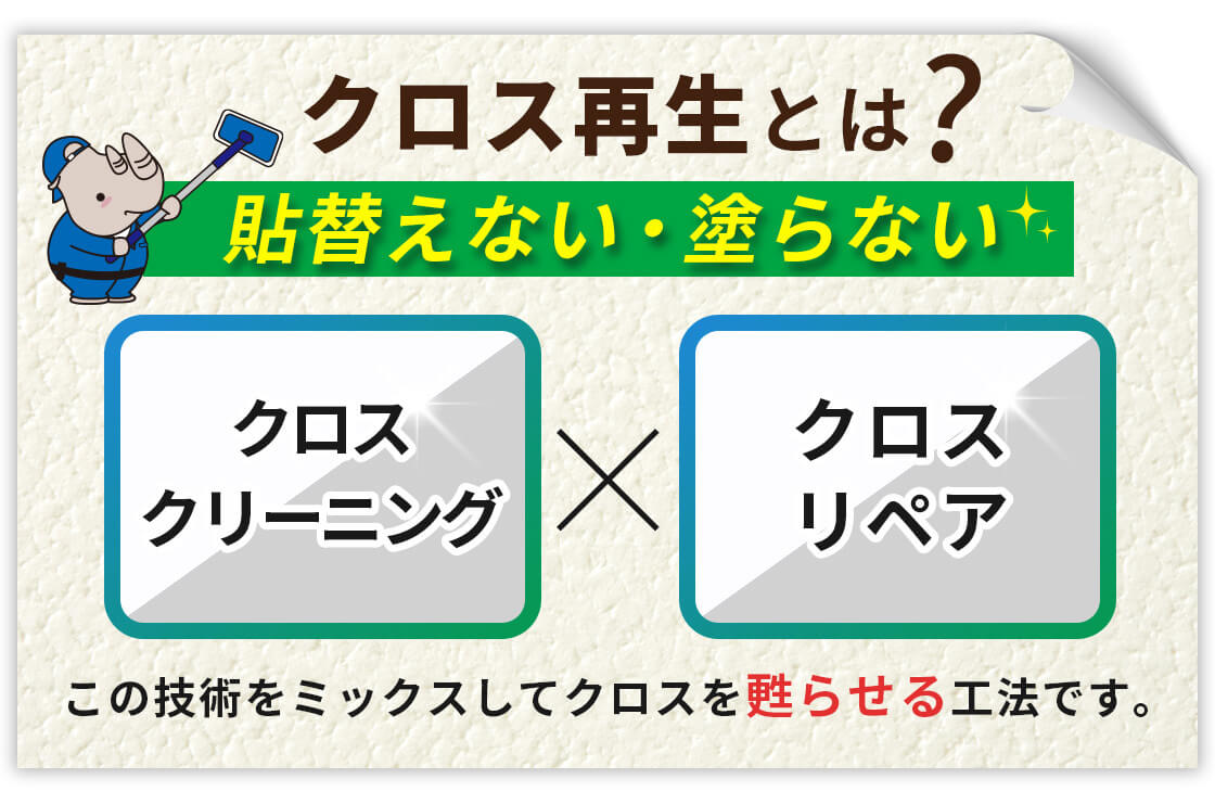 クロス再生とは