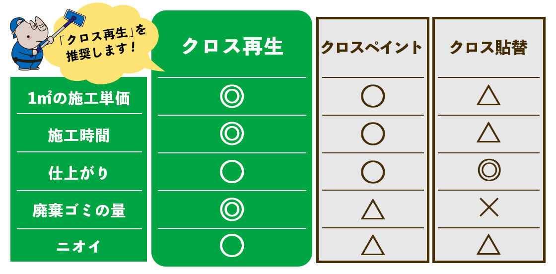 クロス再生の３つの大きなメリット