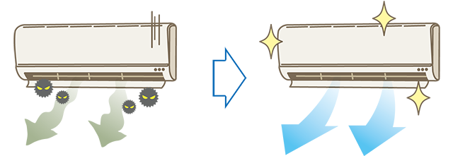 エアコンクリーニングなら！プロの技で手際よく徹底洗浄！！