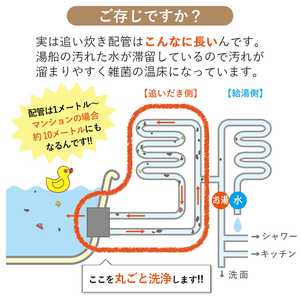 風呂釜